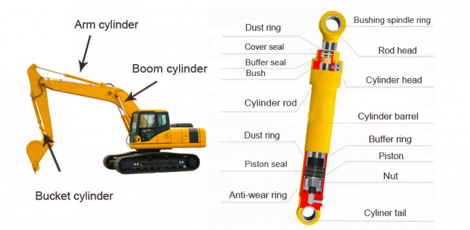 قطعات یدکی هیدرولیک PTFE Cylinder Bushing 07177-07530 3